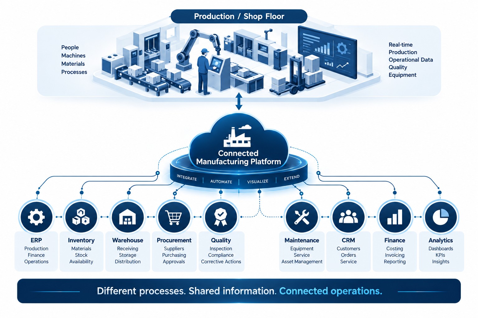 Manufacturing – CONTINUUM
