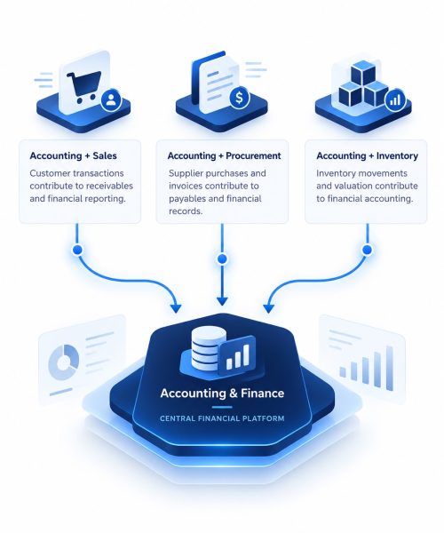 Accounting Finance connect